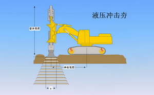 液压夯实机原理