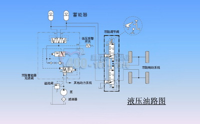 液压夯实机液压系统