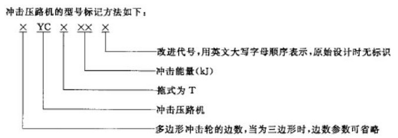 冲击碾型号