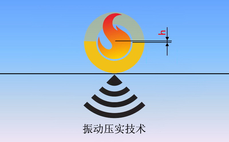 压路机振幅