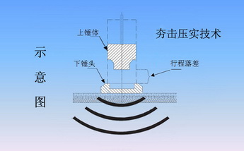 液压夯实机原理