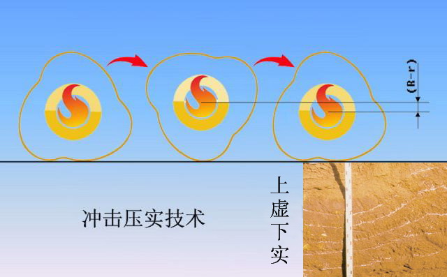 压路机振幅参数