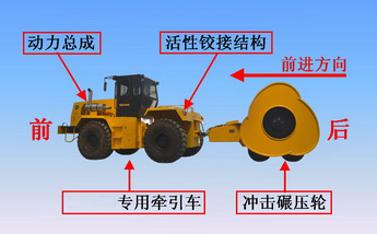 冲击压路机牵引车