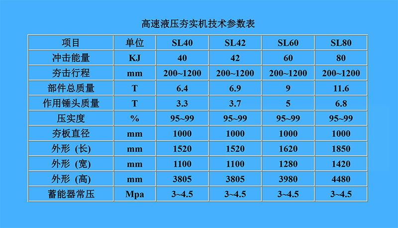 液压夯实机参数