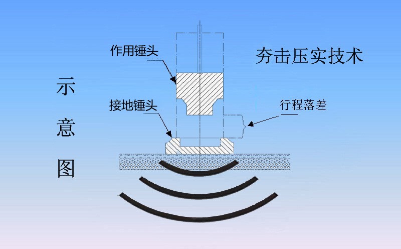 液压夯实机