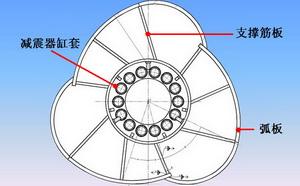 冲击压路机滚筒