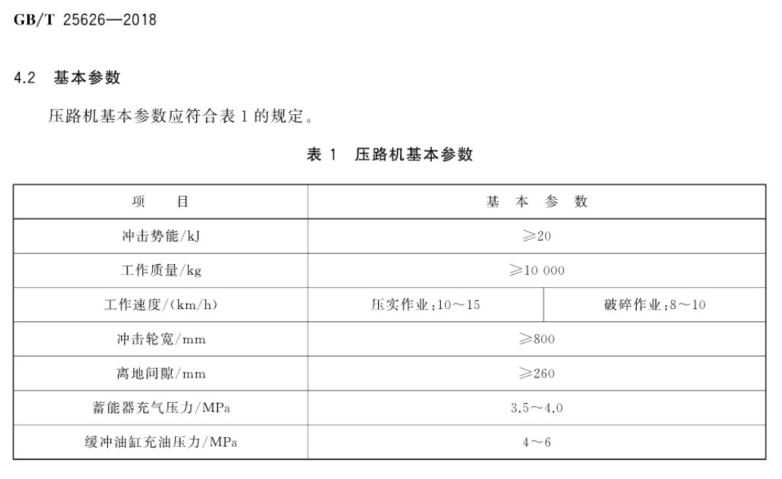 YCT20冲击压路机国标