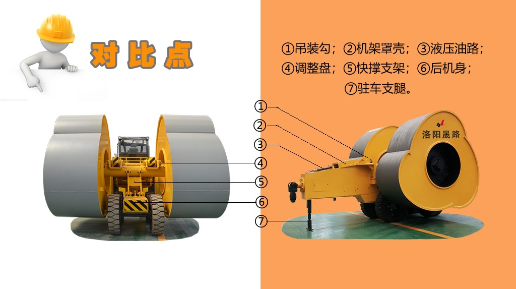 冲击压路机重量