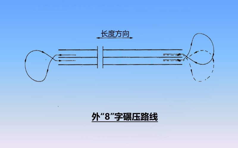 冲击碾压施工路线