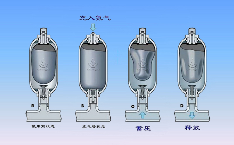 冲击压路机蓄能器