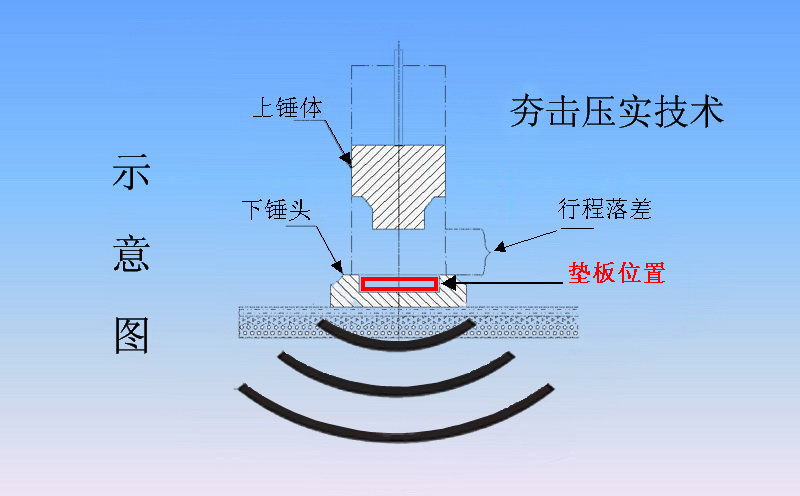 液压夯实机工作原理