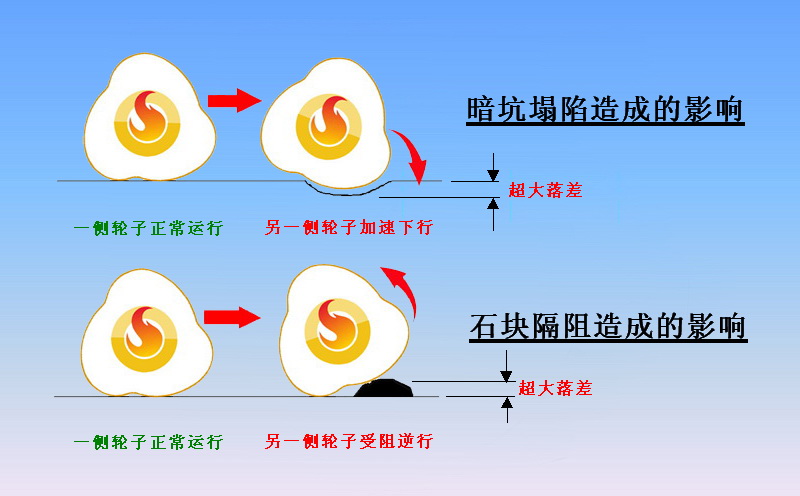 冲击碾压施工