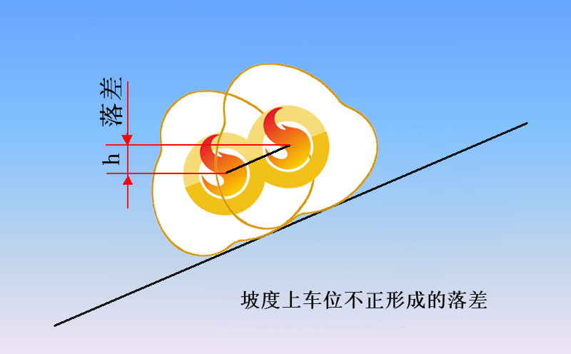 冲击碾压施工工况