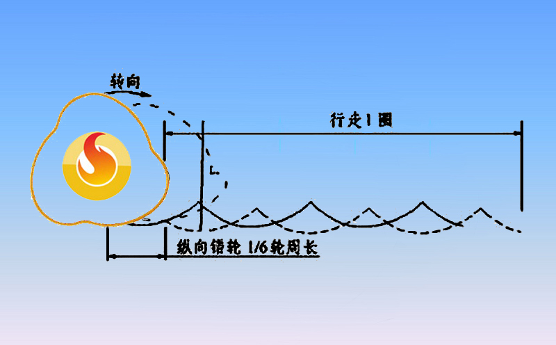 冲击碾压效果