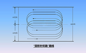 冲击碾压路线