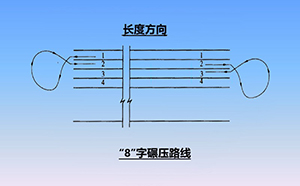 冲击碾压施工路线