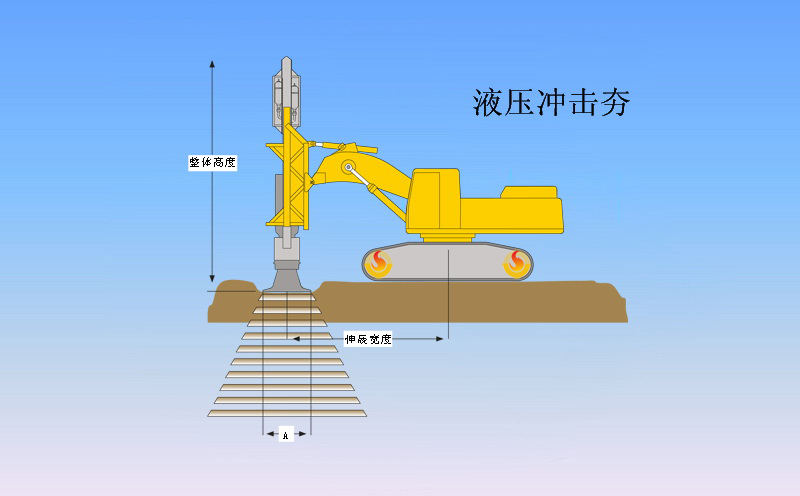 液压夯实机原理图